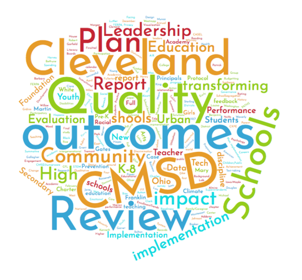Word Cloud of keywords 